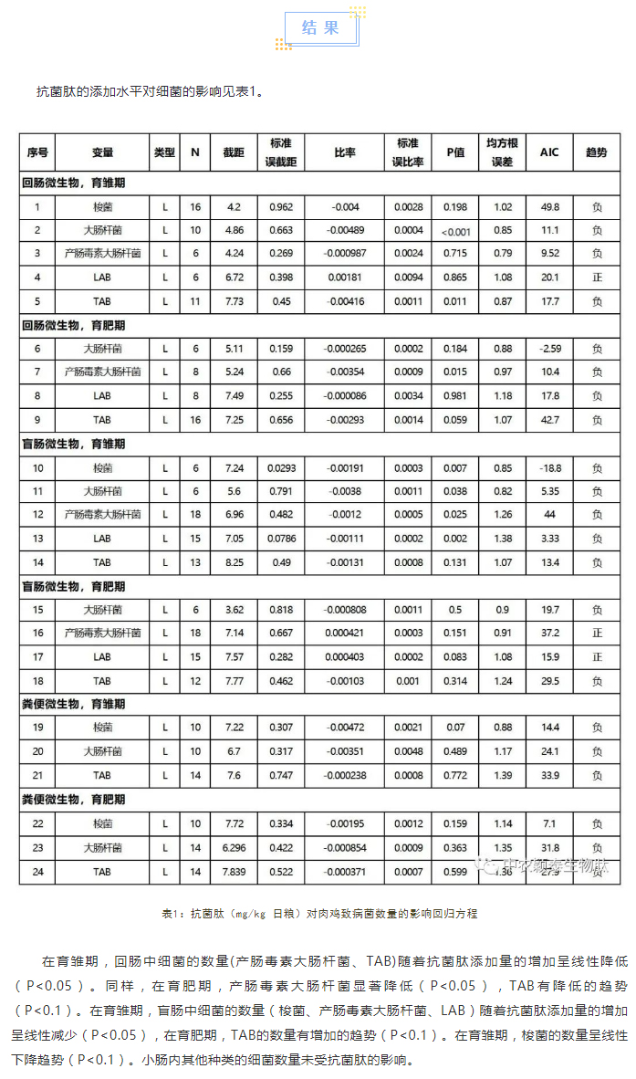 抗菌肽對肉雞腸道菌群、免疫應(yīng)答及抗氧化活性影響的薈萃分析_02