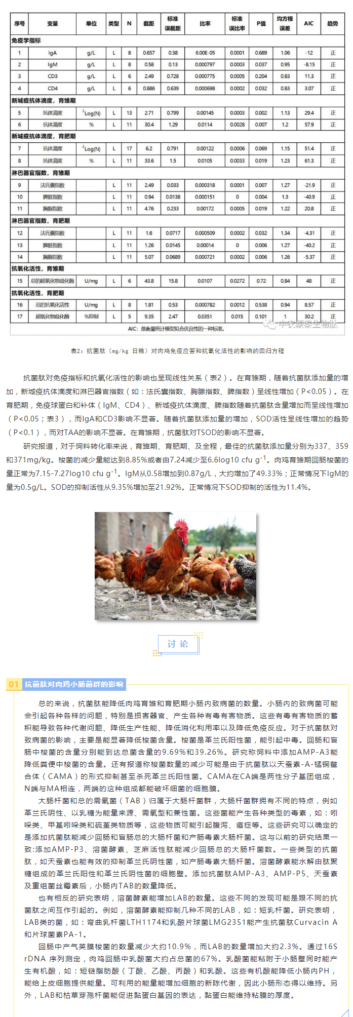 抗菌肽對肉雞腸道菌群、免疫應(yīng)答及抗氧化活性影響的薈萃分析_03