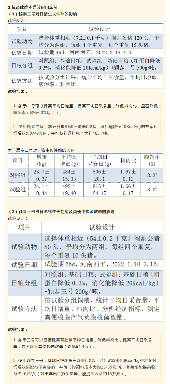 降本增效，穎“肽”有道——抗菌肽降低飼料營養(yǎng)水平應用方案_03